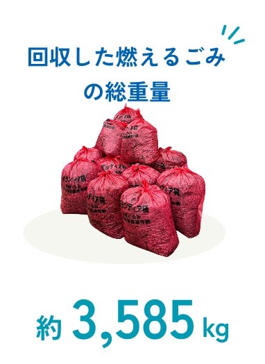 回収した燃えるゴミの総重量 約3,585キロ