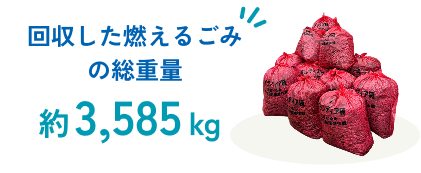 回収した燃えるゴミの総重量 約3,585キロ
